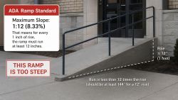 Why ADA Inspections Fail in California: Common Mistakes Section 1